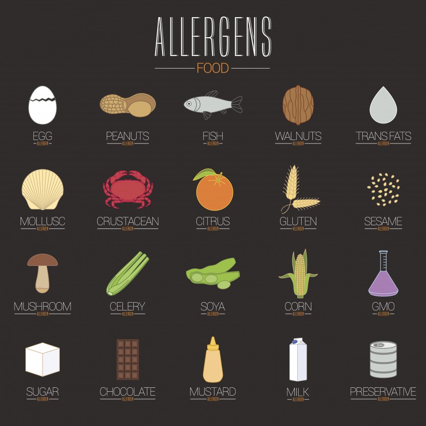 How to tell if your child has a food allergy